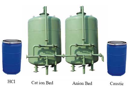Demineralized Water Plant System