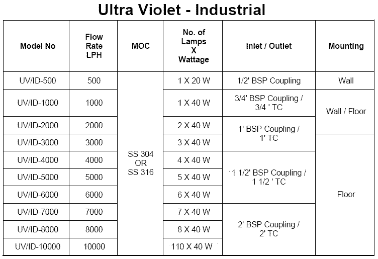 Ultraviolet Water Purifier Industrial